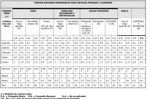 tabla2