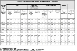 tabla2