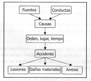 esquema