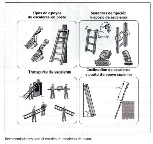 Tipos de escaleras