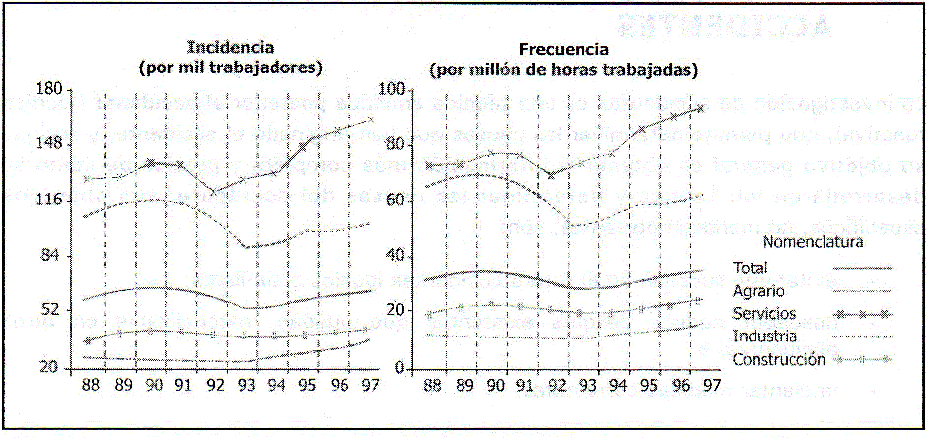 accidentes