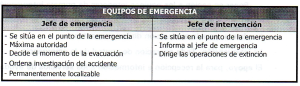 eQUIPO DE EMERGENCIA