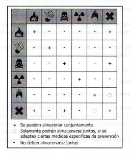 tabla de riesgo