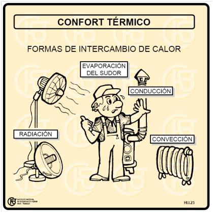 EVALUACIÓN DEL RIESGO POR ESTRÉS TÉRMICO DEBIDO AL CALOR