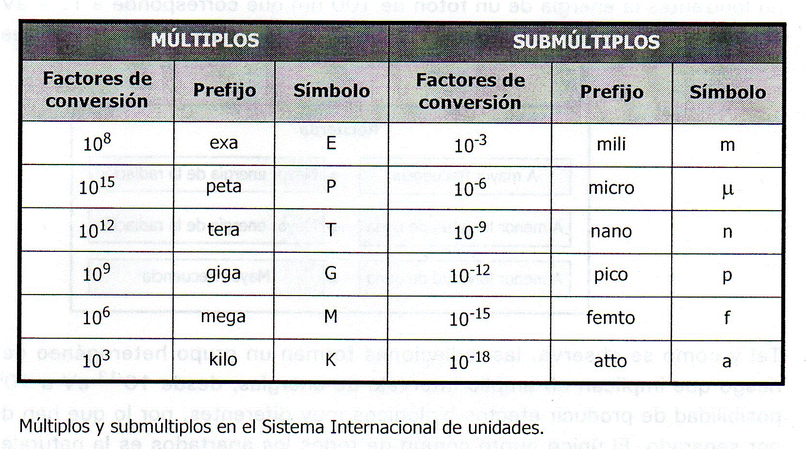 Tabla Unidades De Medida