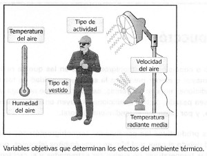 temperatura