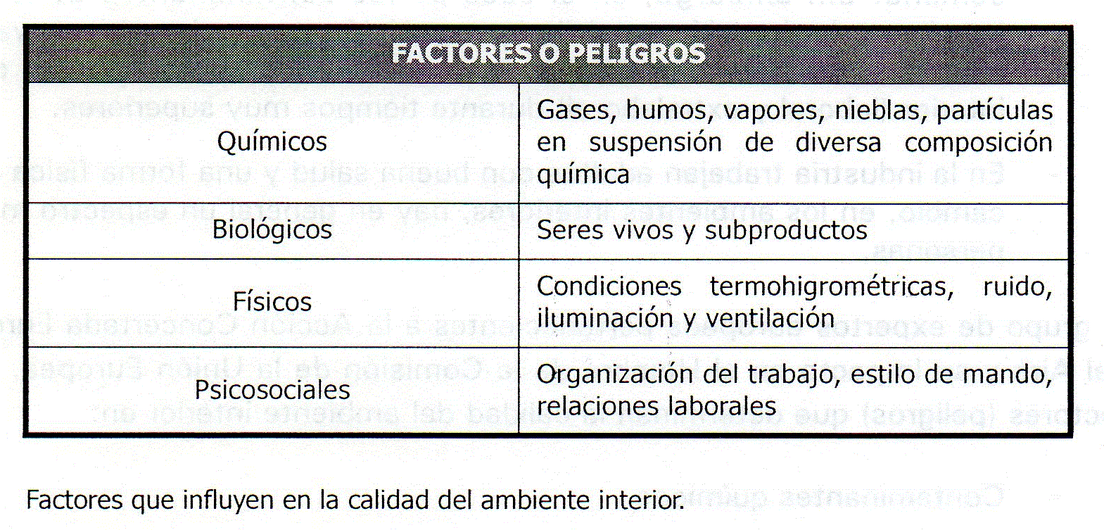 FACTORES AMBIENTE INTERIOR