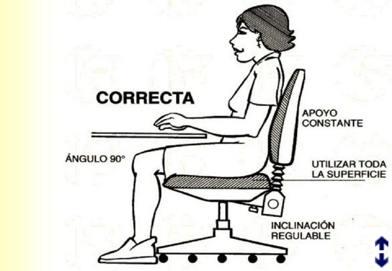 LOS ESPACIOS LIBRES DEL PUESTO DE TRABAJO