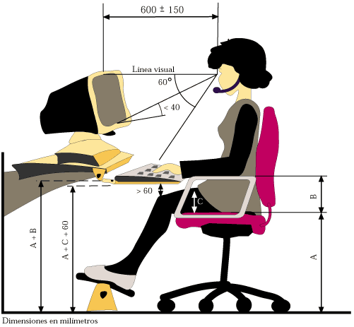 CRITERIOS ERGONÓMICOS GENERALES APLICABLES AL DISEÑO