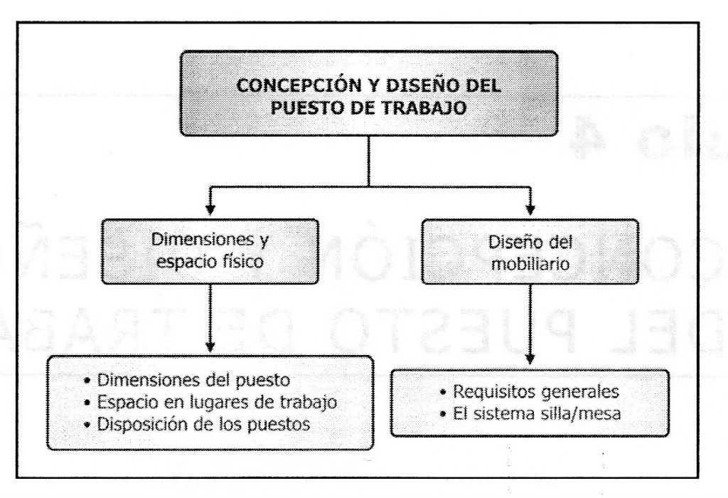 CONCEPCIÓN Y DISEÑO DEL PUESTO DE TRABAJO Safety