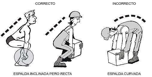 Posibles medidas correctoras